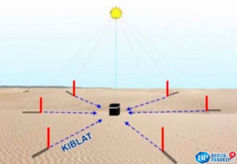 arah-kiblat-berubah-di-ri-bmkg-minta-warga-cek-ulang-pakai-cara-ini
