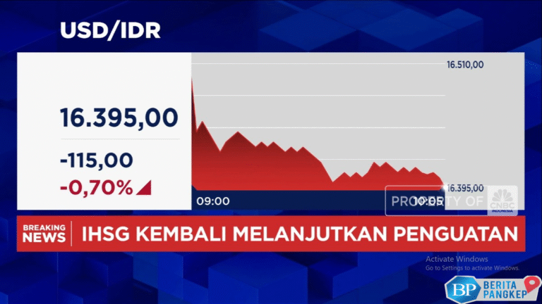 video-rupiah-kian-perkasa-tembus-rp16300-an-per-dolar-as