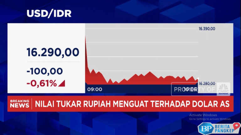 video-rupiah-menguat-dolar-as-jatuh-ke-level-rp-16200-an
