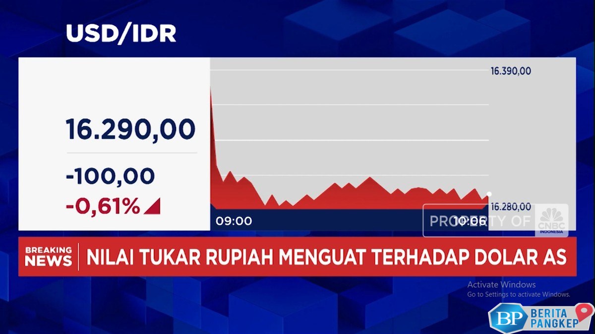 video-rupiah-menguat-dolar-as-jatuh-ke-level-rp-16200-an