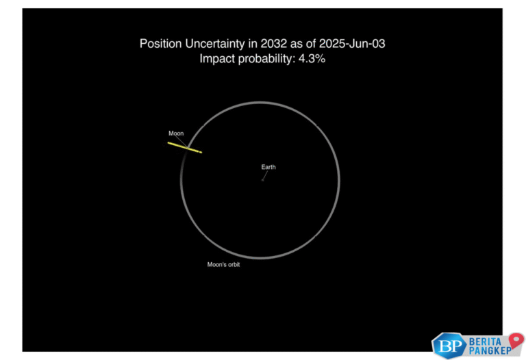 asteroid-ini-berpotensi-tabrak-bulan-tahun-2032-ini-penjelasan-nasa