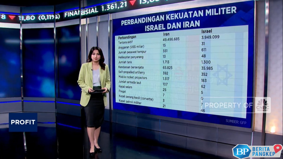 israel-canggih-iran-beringas-adu-strategi-dan-senjata-di-kawasan-panas