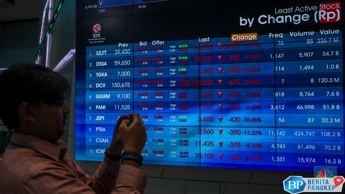 asing-kompak-borong-10-saham-ini-saat-ihsg-menguat