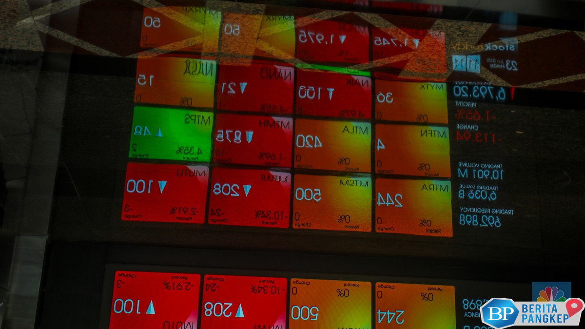 deretan-saham-ini-bikin-investor-boncos-ada-di-portofolio-kamu