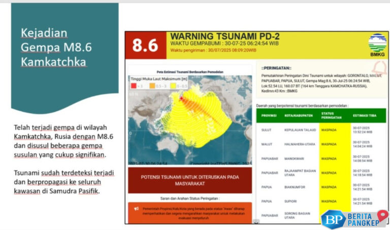 tsunami-efek-gempa-rusia-mencapai-8-wilayah-ri-ini-waktu-tingginya
