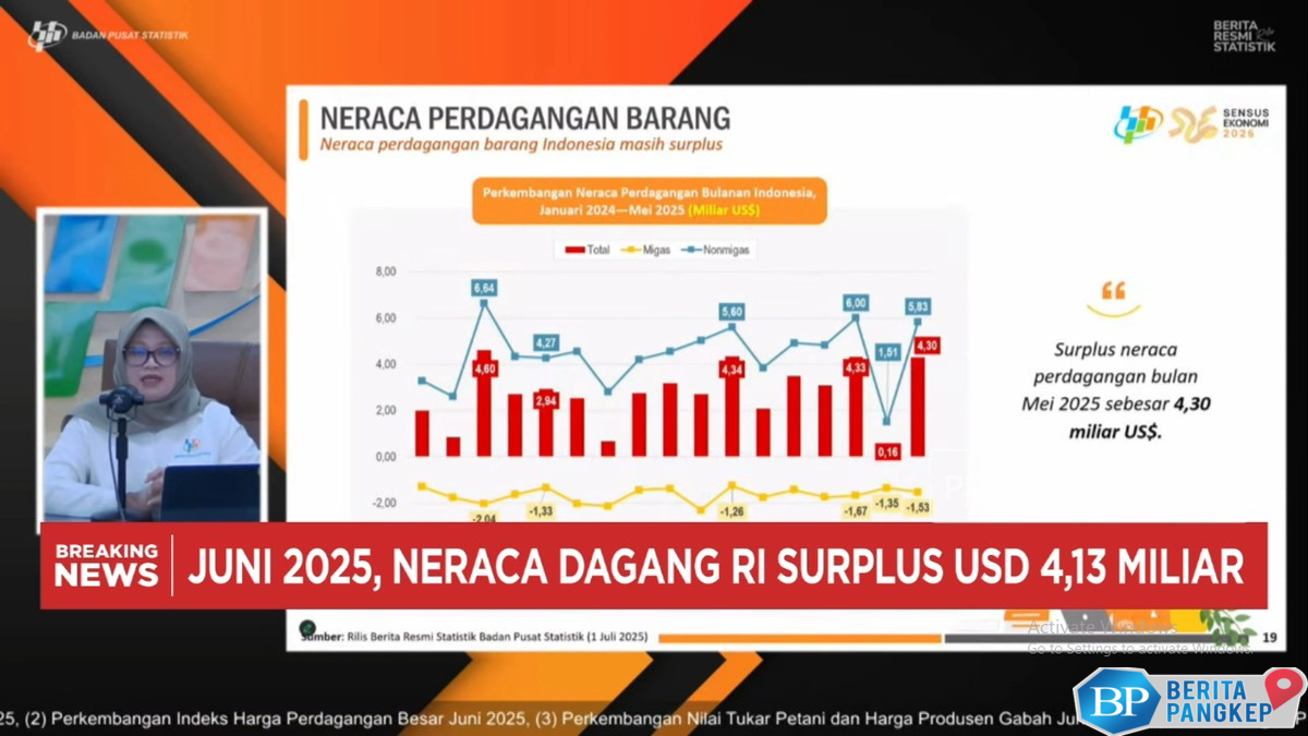 video-bps-surplus-neraca-dagang-ri-mei-2025-sebesar-usd-43-miliar