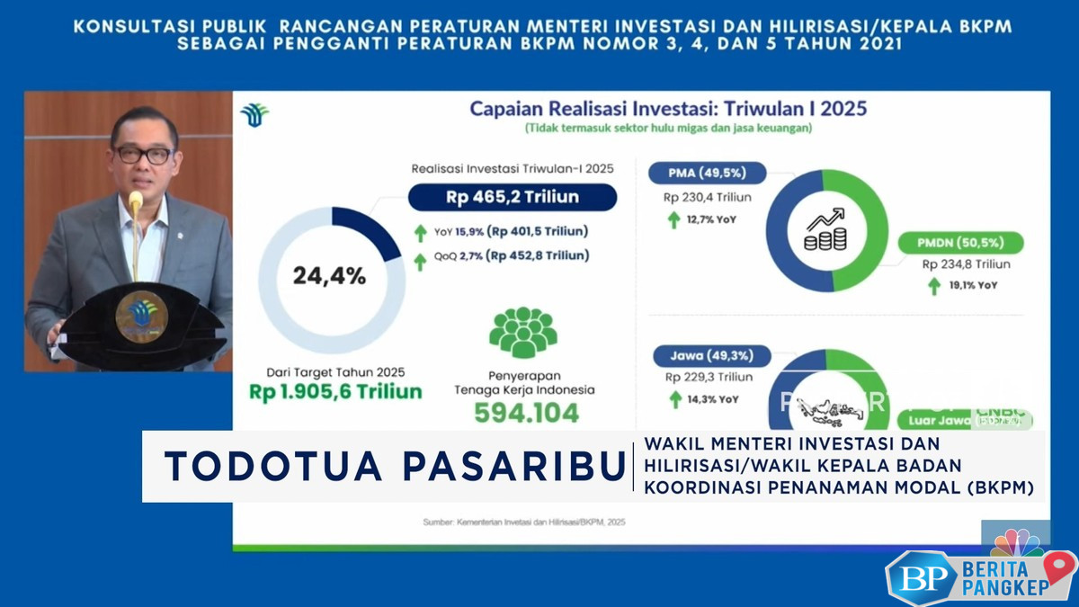 video-izin-ruwet-potensi-investasi-rp-2000-t-menguap-di-ri