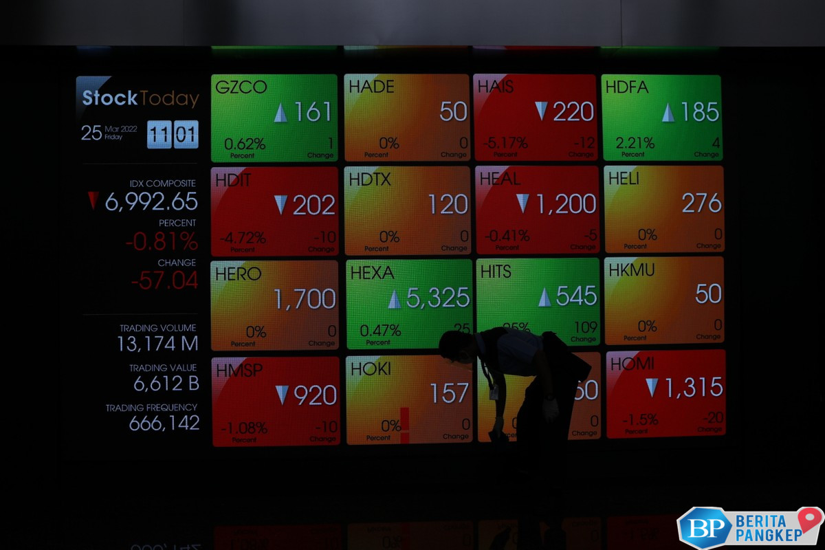 ihsg-hari-ini-jadi-panggung-prajogo-pangestu-dan-sinar-mas